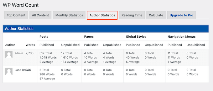 Author word count statistics in WordPress