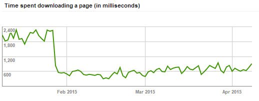 Webmaster Tools time spent crawling page Webmaster Tools time spent crawling page