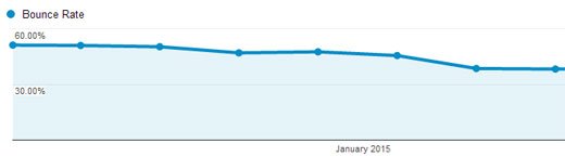 List25 Bounce Rate List25 Bounce Rate