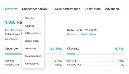 Viewing MailChimp reports