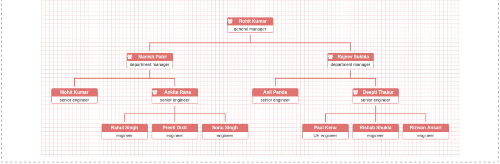 Animated Organisational Tree Chart Plugin With JQuery OrgChart Latest 