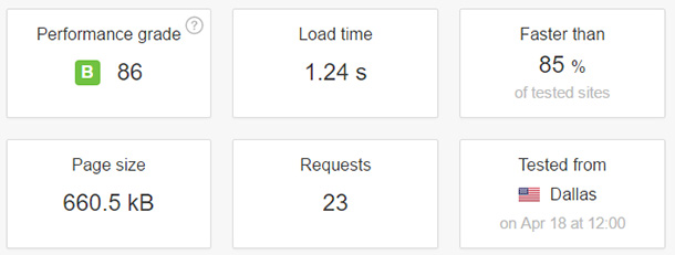 Bluehost speed test results