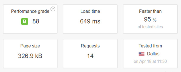 Speed test results for SiteGround