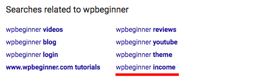 WPBeginner Income WPBeginner Income