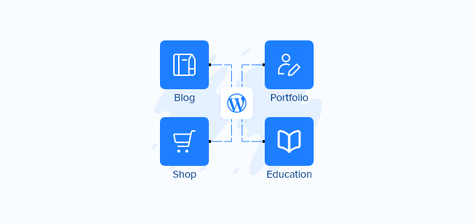 Types of WordPress websites